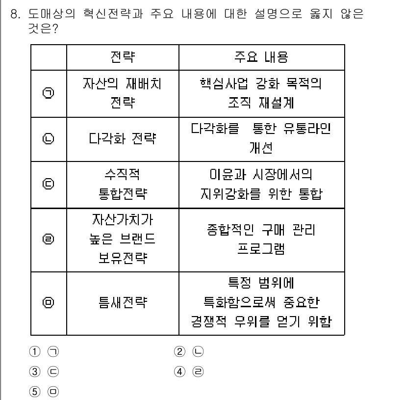 유통관리사_3급 2022년 8번 - . 수직 통합

핵심 해설: 수직 통합은 공급망 내에서 단계 간의 통합을... 에 관한 핵심 기출문제