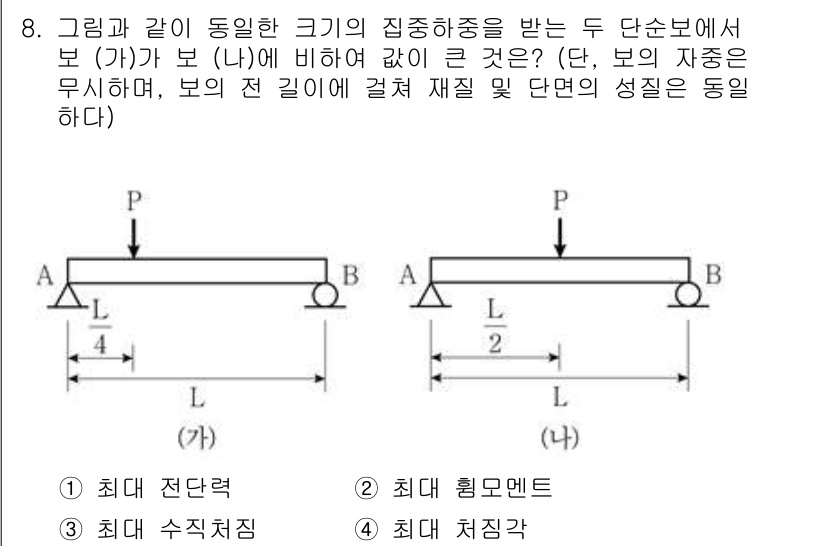 9급_지방직_공무원_건축구조 2022년 8번 - 주어진 구조물에서 보(B)의 길이와 지지 조건에 따라 최대 단면적이 결정... 에 관한 핵심 기출문제