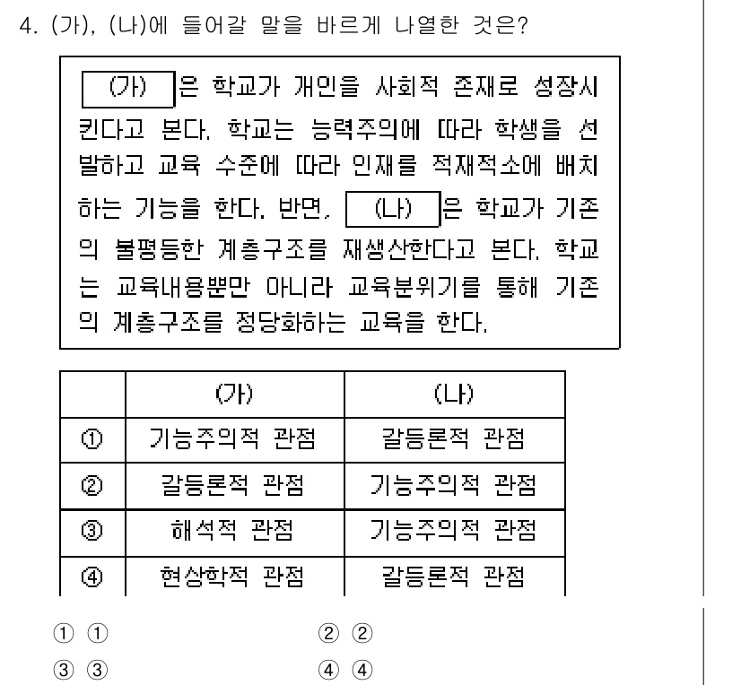 9급_지방직_공무원_교육학개론 2022년 4번 - 이는 개인의 사회적 역할과 성장에 중점을 두는 관점을 반영하며, 학교가 ... 에 관한 핵심 기출문제