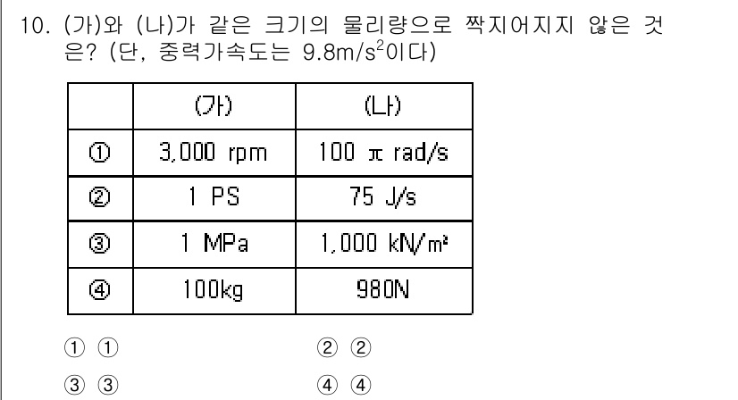 9급_지방직_공무원_기계일반 2022년 10번 - 문제에서 주어진 조건은 같은 크기의 물리량을 비교하는 것이며, 각 선택지... 에 관한 핵심 기출문제