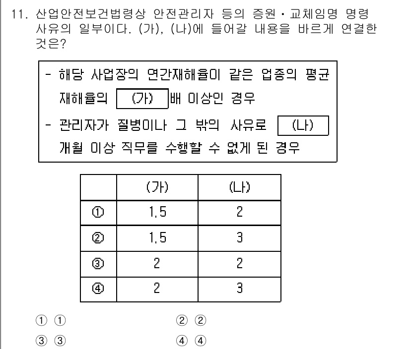 9급_지방직_공무원_안전관리론 2022년 11번 - 정답은 4입니다. (가)와 (나)는 재해 발생 시 사업장 안전 관리자의 ... 에 관한 핵심 기출문제