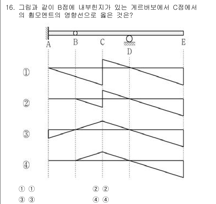 9급_지방직_공무원_응용역학개론 2022년 16번 - 문제에서 C점에서의 힘모멘트의 방향을 판단할 때, B점에서의 내부분지에 ... 에 관한 핵심 기출문제