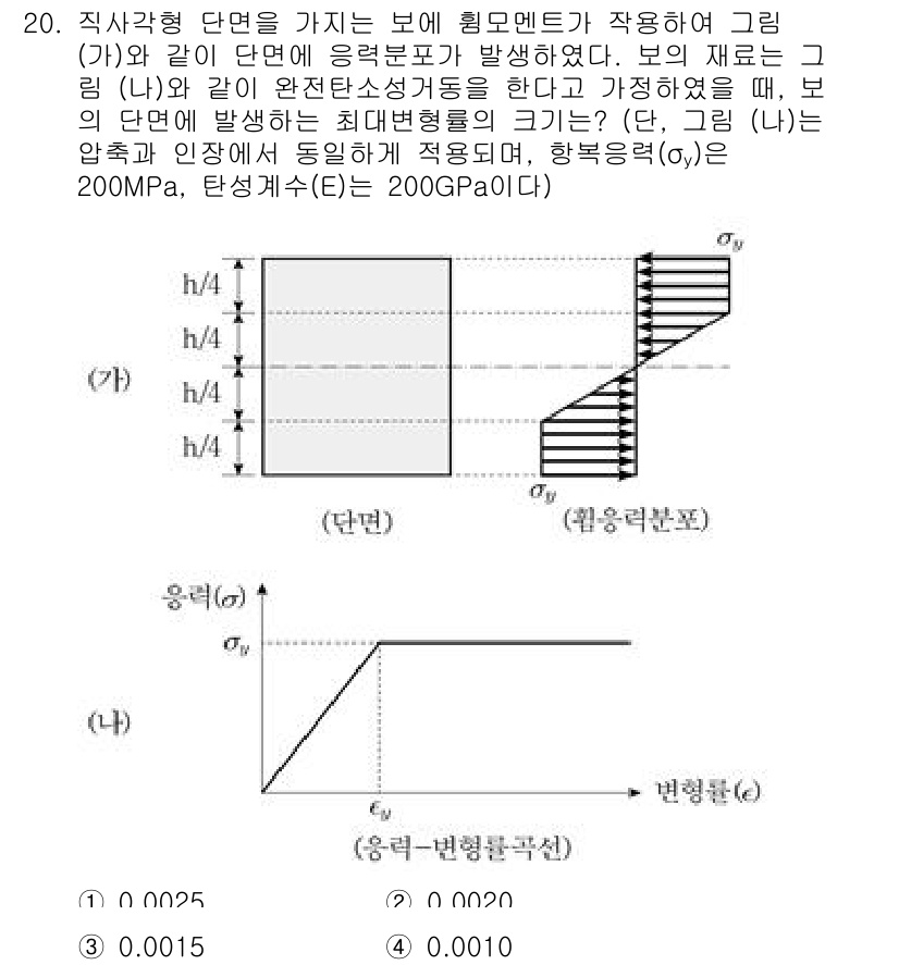 9급_지방직_공무원_응용역학개론 2022년 20번 - 주어진 문제는 유체역학에서의 압력 변화와 변형률을 다루고 있습니다. 보의... 에 관한 핵심 기출문제