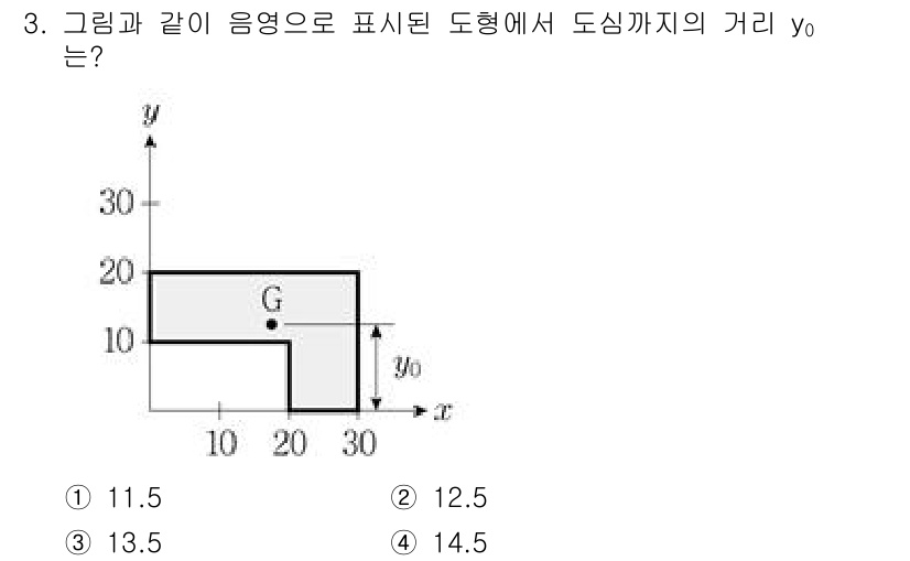 9급_지방직_공무원_응용역학개론 2022년 3번 - 이 문제는 유체 역학에서의 중심선에 대한 거리 계산 문제이다. 도형의 질... 에 관한 핵심 기출문제