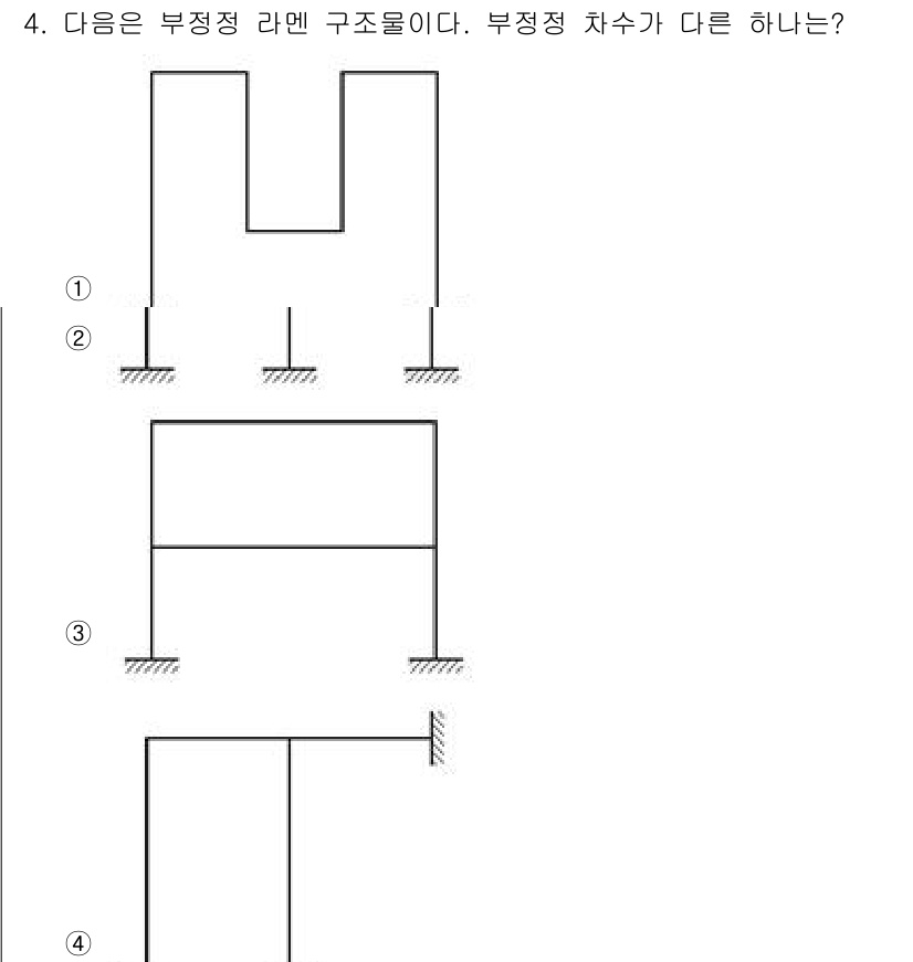 9급_지방직_공무원_응용역학개론 2022년 4번 - 부정정 라멘 구조물의 부정정 차수는 구조물의 자유도와 고정도 간의 차이에... 에 관한 핵심 기출문제
