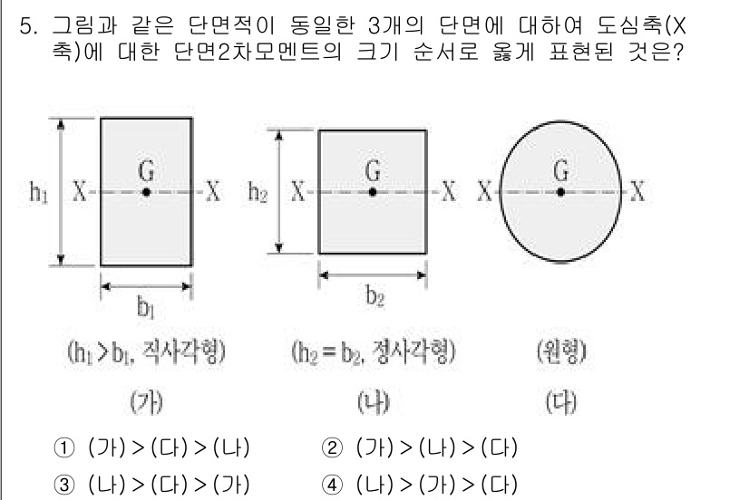 9급_지방직_공무원_응용역학개론 2022년 5번 - 주어진 문제에서 모든 단면이 동일한 구조물에 대해 도심축(X축) 기준으로... 에 관한 핵심 기출문제