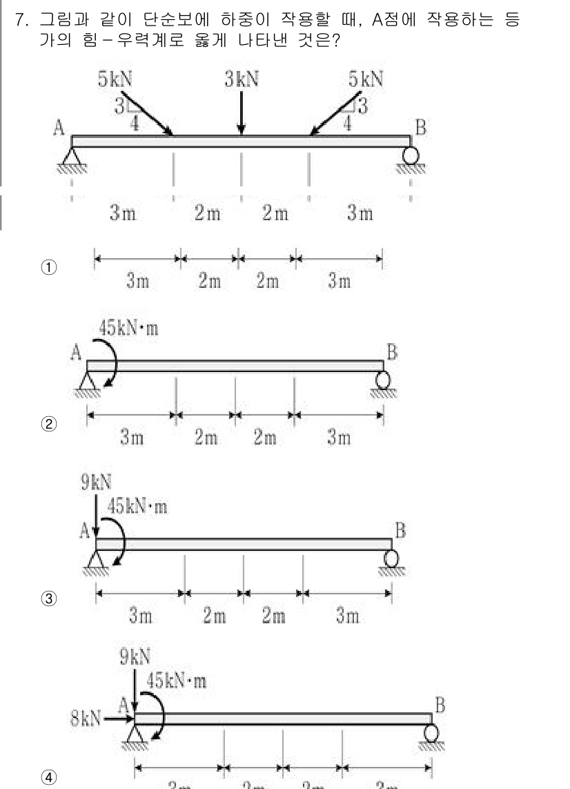 9급_지방직_공무원_응용역학개론 2022년 7번 - 문제에서 주어진 하중이 A점에 작용할 때, 하중의 분포와 기둥의 반력 상... 에 관한 핵심 기출문제