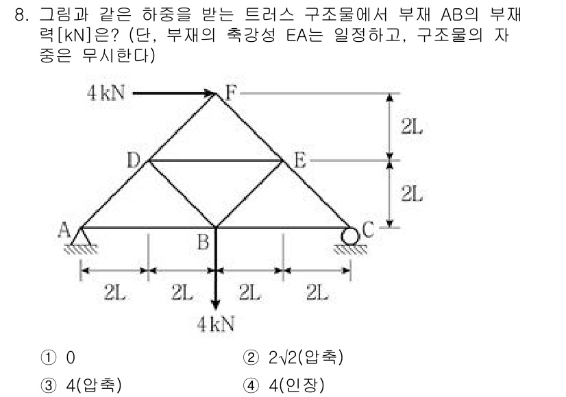 9급_지방직_공무원_응용역학개론 2022년 8번 - 부재 AB의 부재력은 삼각형 구조물의 평형을 고려하여 계산됩니다. 주어진... 에 관한 핵심 기출문제