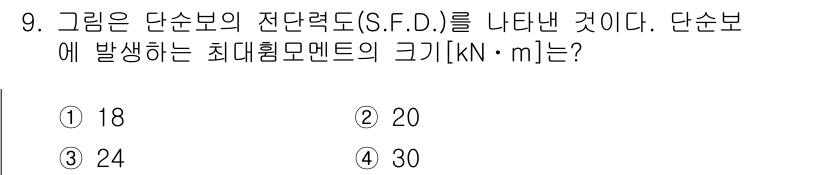 9급_지방직_공무원_응용역학개론 2022년 9번 - 단순보의 전단력도(S.F.D.)는 지점에서의 전단력을 나타내며, 최대 힘... 에 관한 핵심 기출문제