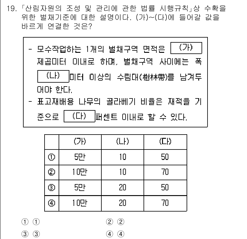 9급_지방직_공무원_임업경영 2022년 19번 - 정답 3번은 산림 자원의 조성을 위해 발생하는 비용의 분담 기준을 설명합... 에 관한 핵심 기출문제