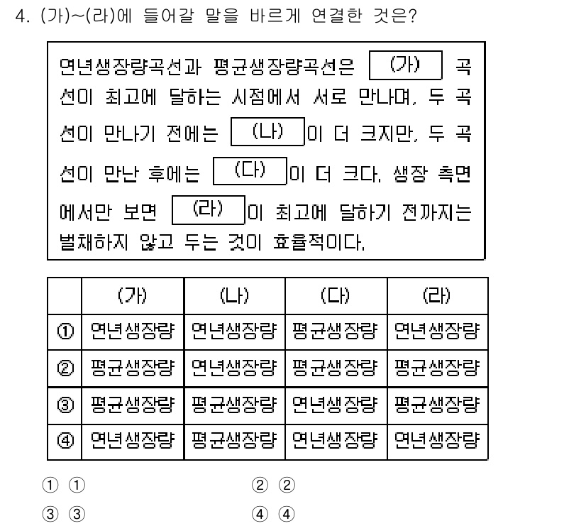 9급_지방직_공무원_임업경영 2022년 4번 - 문항에서 (가)와 (나)에 들어갈 말을 연결하는 것은 "연내생장직선"과 ... 에 관한 핵심 기출문제