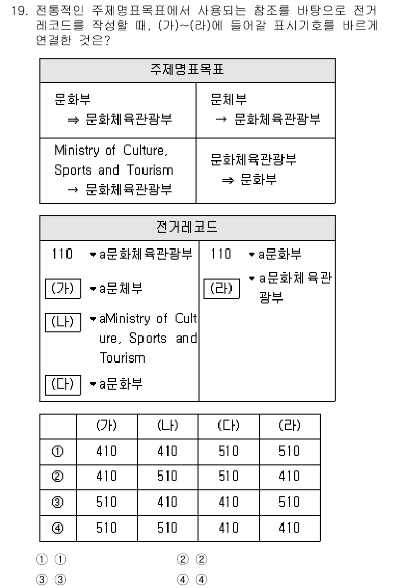 9급_지방직_공무원_자료조직개론 2022년 19번 - 문제의 주제와 관련하여 주제를 쉽게 이해하기 위한 체계적인 코드 분류가 ... 에 관한 핵심 기출문제