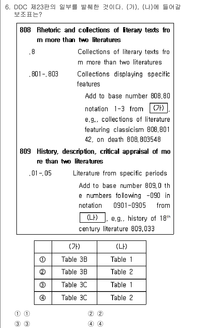 9급_지방직_공무원_자료조직개론 2022년 6번 - 정답 3번은 DDC(듀이 십진 분류법)에서 문학 작품의 분류와 관련된 내... 에 관한 핵심 기출문제