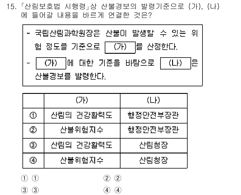9급_지방직_공무원_재난관리론 2022년 15번 - 27조에 따르면 산불의 발생경보는 산림청장과 행정안전부장관에게 보고해야 ... 에 관한 핵심 기출문제