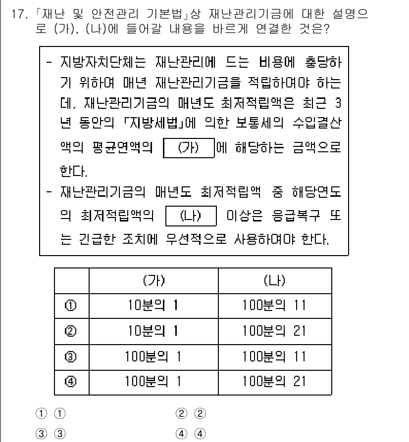 9급_지방직_공무원_재난관리론 2022년 17번 - 지방자치단체의 재난관리기본법은 각 재난의 종류에 따라 최저요건과 적정 인... 에 관한 핵심 기출문제