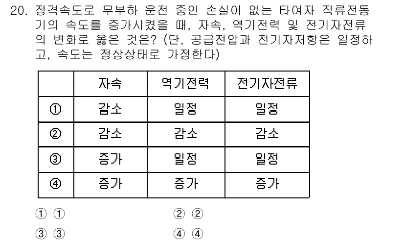 9급_지방직_공무원_전기기기 2022년 20번 - 정답은 1이다. 자속이 증가하면 전기자 선속도 또한 증가하여 전기자전류도... 에 관한 핵심 기출문제