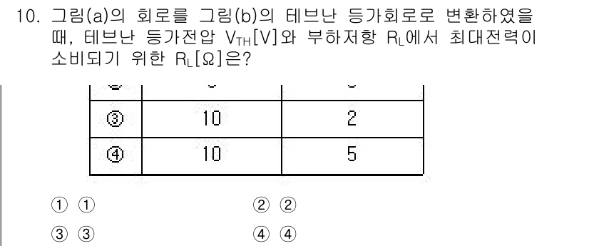 9급_지방직_공무원_전기이론 2022년 10번 - 정답은 1입니다. 테브난의 정리에서 최대 전력을 소모하기 위해서는 부하 ... 에 관한 핵심 기출문제