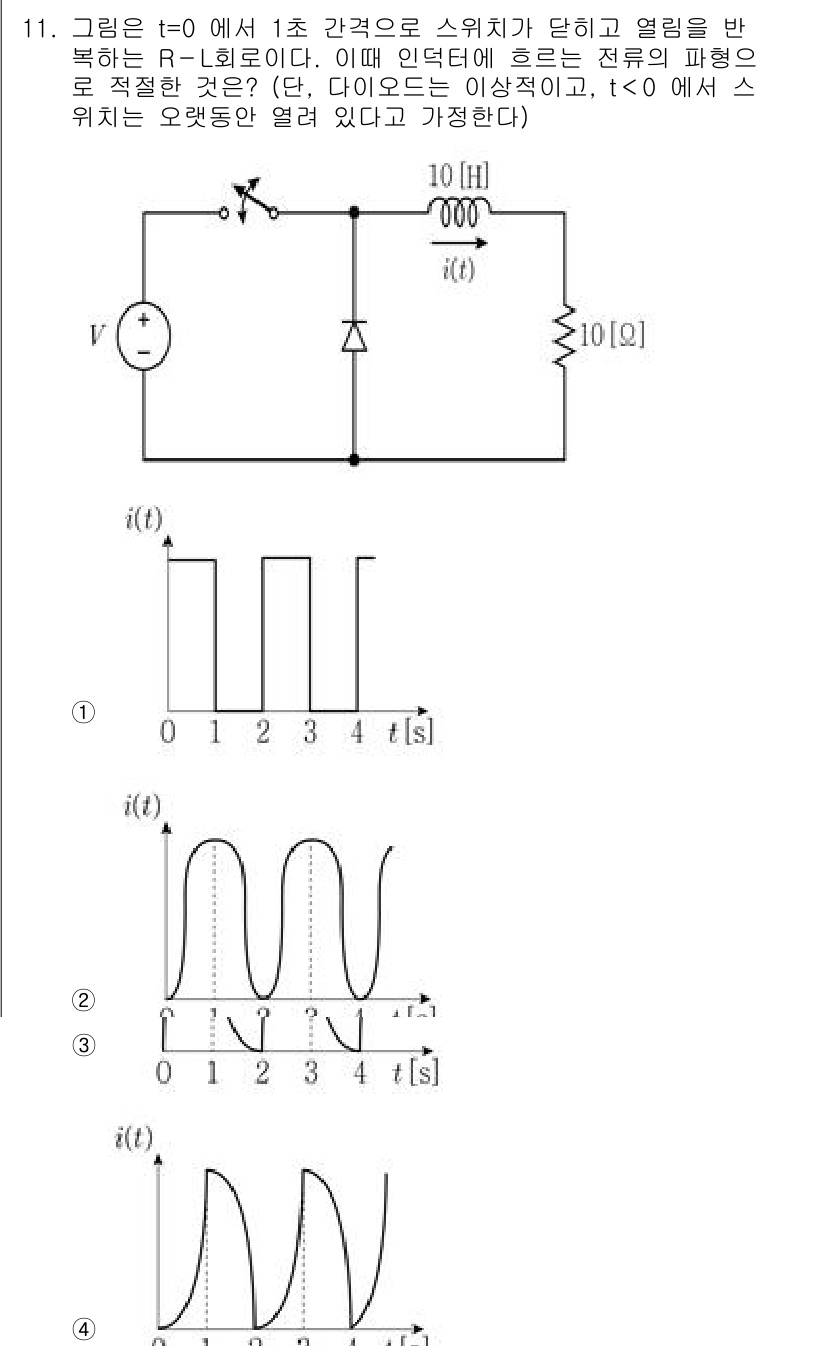 9급_지방직_공무원_전기이론 2022년 11번 - 이 문제는 특정 시간 \( t=0 \)에서 스위치가 닫히고 흐르는 전류의... 에 관한 핵심 기출문제