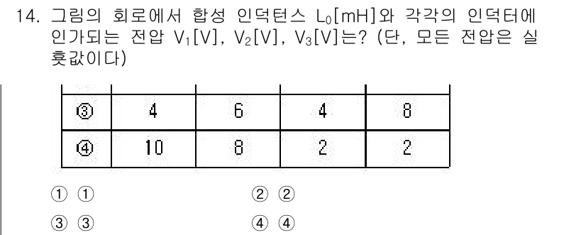 9급_지방직_공무원_전기이론 2022년 14번 - 주어진 회로에서 인덕턴스 \( L_0 \)와 각 인덕터의 연결방식에 따라... 에 관한 핵심 기출문제