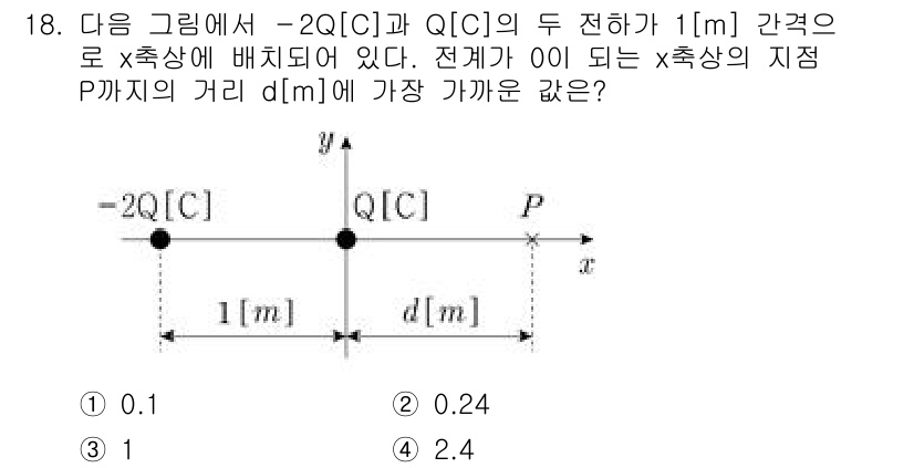 9급_지방직_공무원_전기이론 2022년 18번 - 전기장 E는 전하가 있는 위치에 따라 변하며, 주어진 두 전하에서 P 지... 에 관한 핵심 기출문제