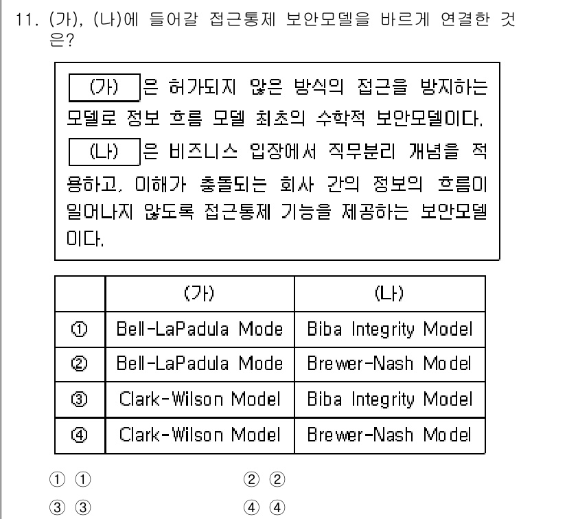9급_지방직_공무원_정보보호론 2022년 11번 - 번 Biba Integrity Model

Biba 무결성 모델은 정보의... 에 관한 핵심 기출문제