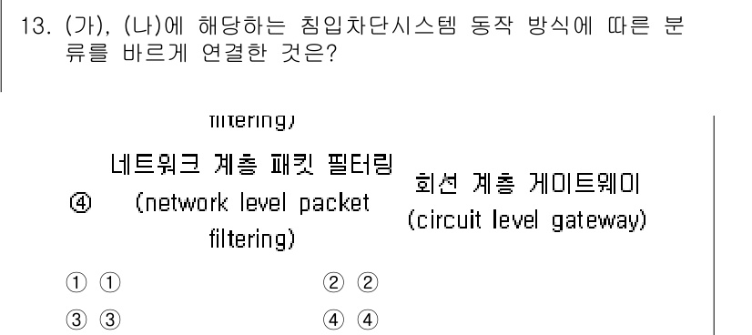 9급_지방직_공무원_정보보호론 2022년 13번 - 침입차단시스템(IPS)은 네트워크 계층에서 패킷을 필터링하여 비정상적인 ... 에 관한 핵심 기출문제