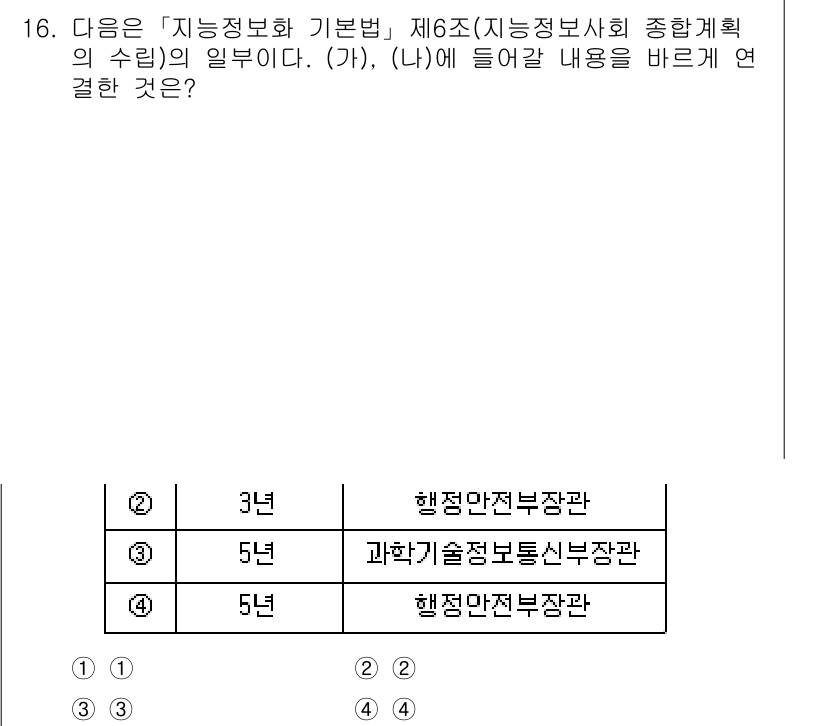 9급_지방직_공무원_정보보호론 2022년 16번 - 「지방정보화 기본법」 제6조는 지방정보화의 종합계획 수립의 주체와 그 내... 에 관한 핵심 기출문제