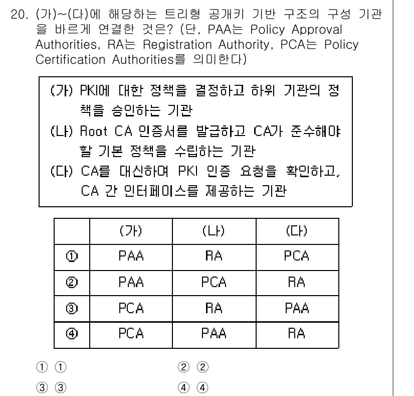 9급_지방직_공무원_정보보호론 2022년 20번 - 정답은 2번이다. PAA(Policy Approval Authoritie... 에 관한 핵심 기출문제