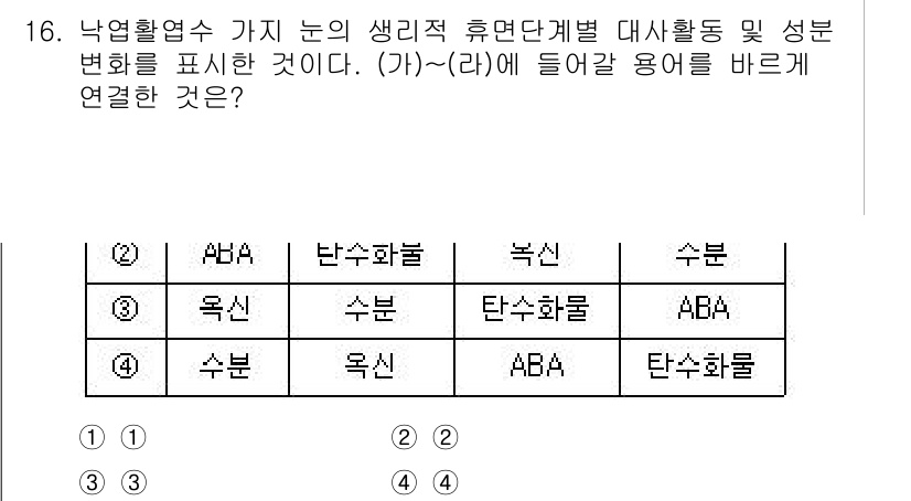 9급_지방직_공무원_조림 2022년 16번 - 주어진 문제는 생리적, 휴면단계에 따른 나무의 생명활동을 표현하는 것으로... 에 관한 핵심 기출문제