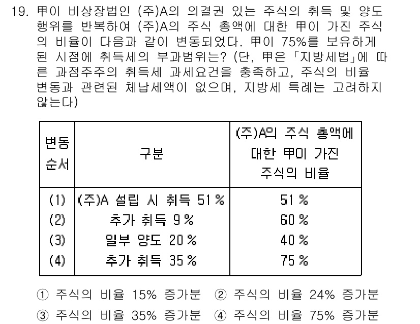 9급_지방직_공무원_지방세법 2022년 19번 - 주식의 비율은 주주가 회사에서 갖는 권리를 나타냅니다. 주식 비율이 75... 에 관한 핵심 기출문제