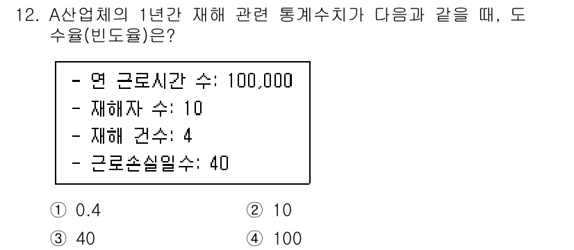 9급_지방직_공무원_지역사회간호학 2022년 12번 - A산업체의 1년간 재해 관련 통계수치를 바탕으로 도수율을 계산합니다. 도... 에 관한 핵심 기출문제