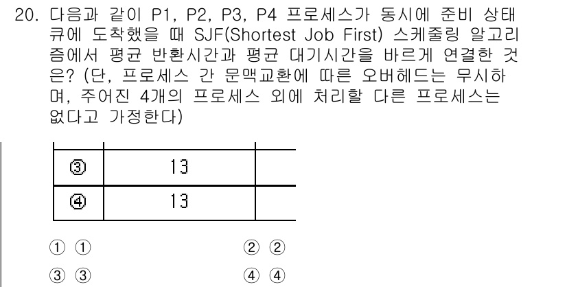 9급_지방직_공무원_컴퓨터일반 2022년 20번 - Shortest Job First(SJF) 스케줄링에서 프로세스를 처리할... 에 관한 핵심 기출문제