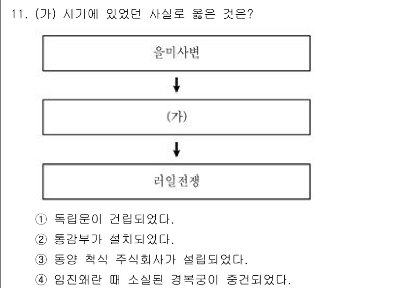 9급_지방직_공무원_한국사 2022년 11번 - . 

(가) 시기에 '을사늑약'(1905)이 체결되어 일본의 보호국으로... 에 관한 핵심 기출문제