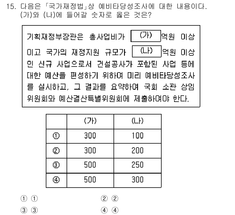 9급_지방직_공무원_행정학개론 2022년 15번 - 번. 

행정학에서 '국가재정법'에 따른 예비타당성 조사는 사업의 필요성... 에 관한 핵심 기출문제