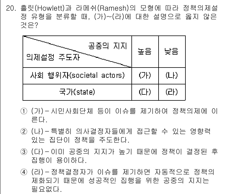 9급_지방직_공무원_행정학개론 2022년 20번 - 정책유형에 따라 의사결정 주체가 줄어들고, 정부의 역할이 감소한다는 점에... 에 관한 핵심 기출문제