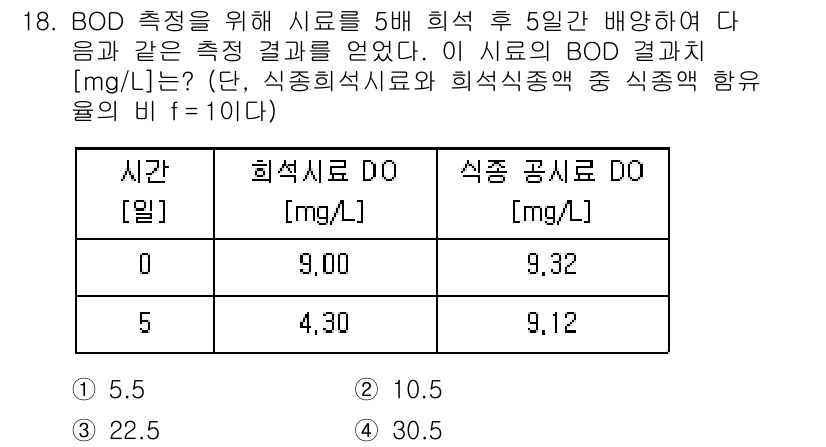 9급_지방직_공무원_환경공학개론 2022년 19번 - 주어진 데이터에 따라 BOD를 계산할 수 있습니다. 첫 번째 샘플의 BO... 에 관한 핵심 기출문제