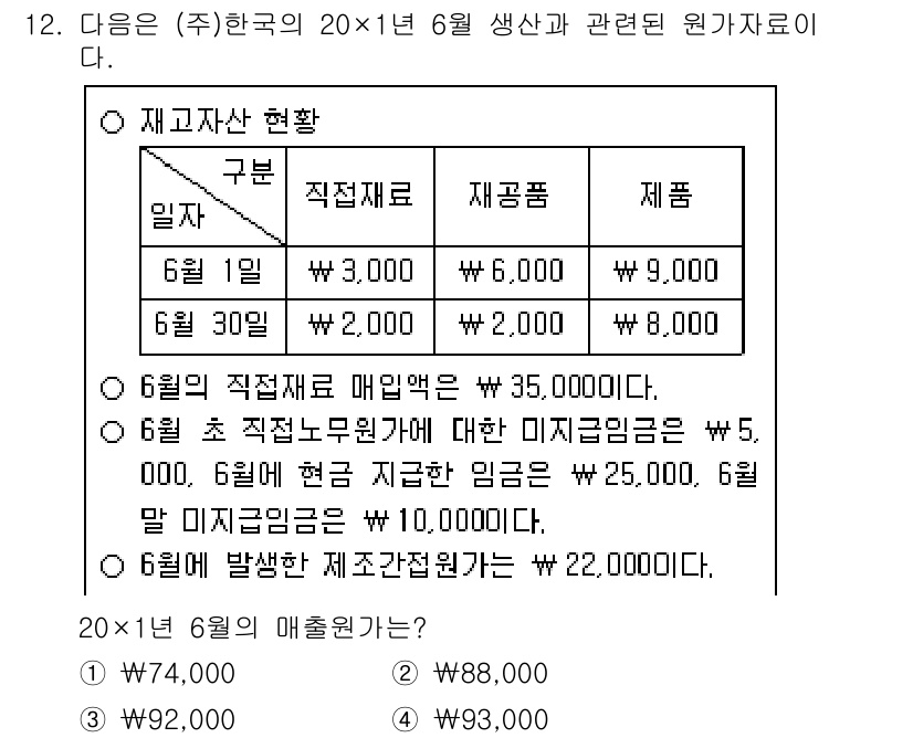 9급_지방직_공무원_회계학 2022년 12번 - 정답은 4번으로, 기말 미지급임금 10,000원이 포함되어 있습니다. 6... 에 관한 핵심 기출문제