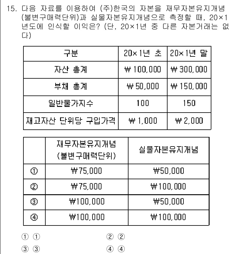 9급_지방직_공무원_회계학 2022년 15번 - 제시된 문제에서 자산 총계와 자본 총계의 계산을 통해 연도별 자산구성과 ... 에 관한 핵심 기출문제