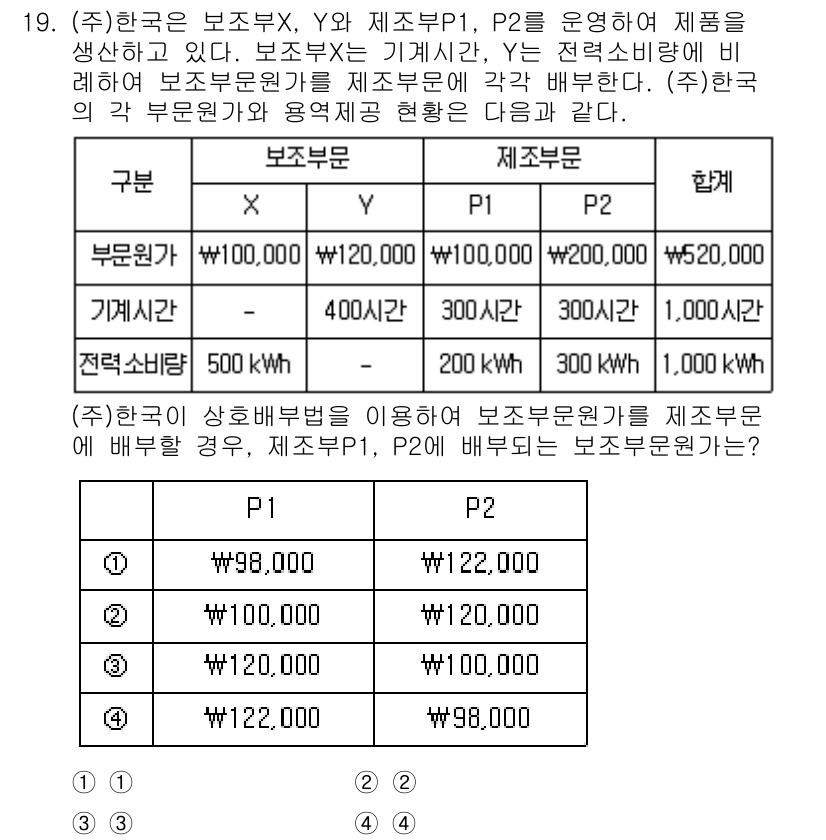 9급_지방직_공무원_회계학 2022년 19번 - 문제는 (주)한국의 보조부문과 직접부문에서의 제품 생산 비용을 비교하는 ... 에 관한 핵심 기출문제
