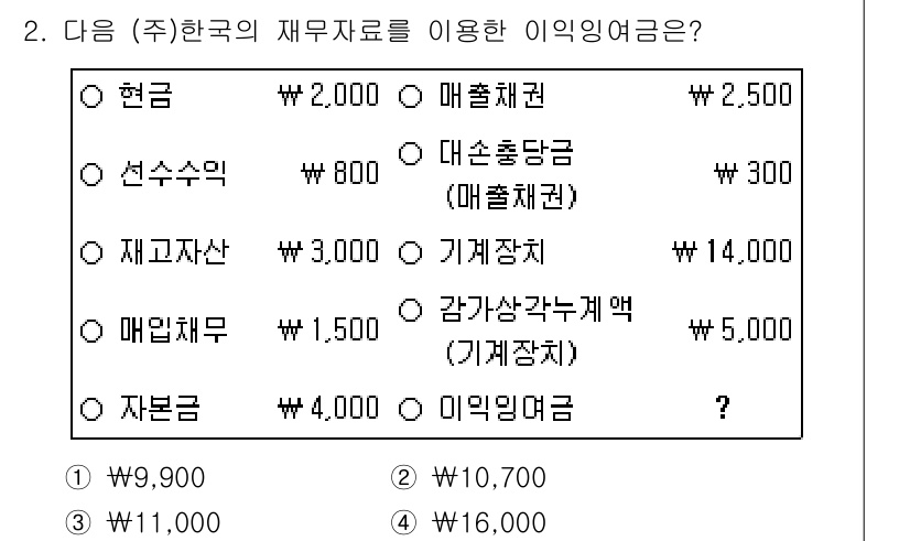 9급_지방직_공무원_회계학 2022년 2번 - 문제에서 제시한 각각의 재무자료에 대해 수익을 계산하면, 매출채권, 기타... 에 관한 핵심 기출문제