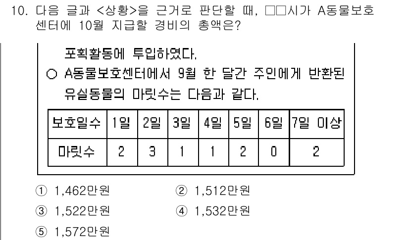 PSAT_상황판단 2022년 10번 - 주어진 표를 통해 A동물보호센터가 9월에 수용한 달걀 수와 마리 수를 비... 에 관한 핵심 기출문제