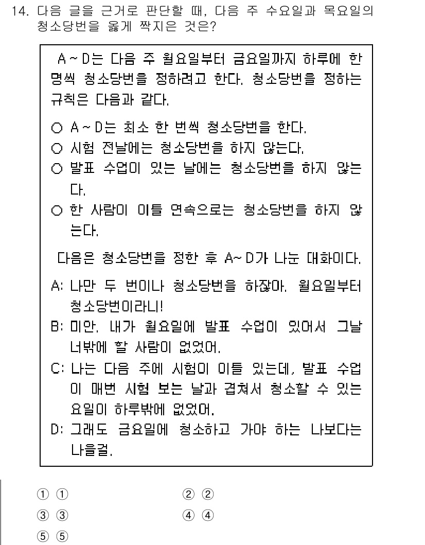 PSAT_상황판단 2022년 14번 - 정답 4번은 상황 판단에서 제시된 청소년단체의 규칙에 따라, 논의된 청소... 에 관한 핵심 기출문제