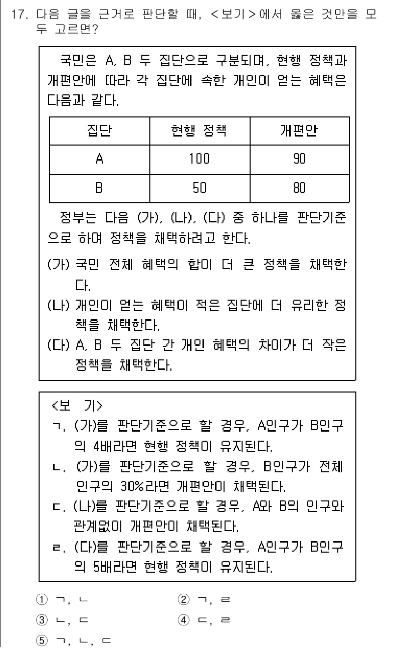 PSAT_상황판단 2022년 17번 - A·B 두 집단은 서로 다른 특성과 개선안에 따라 평가된다. A 집단은 ... 에 관한 핵심 기출문제