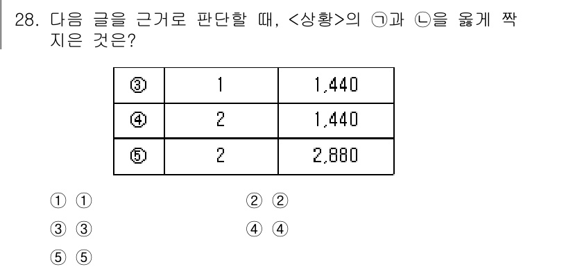 PSAT_상황판단 2022년 29번 - 정답 5번은 주어진 숫자들이 특정한 규칙을 따르고 있으며, 이를 통해 상... 에 관한 핵심 기출문제