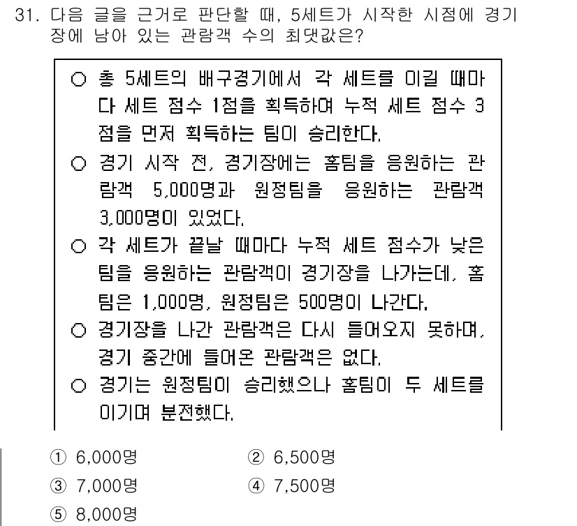 PSAT_상황판단 2022년 32번 - 주어진 문제에서 각 세트의 배치 규칙을 고려하면, 5세트의 총 점수는 1... 에 관한 핵심 기출문제