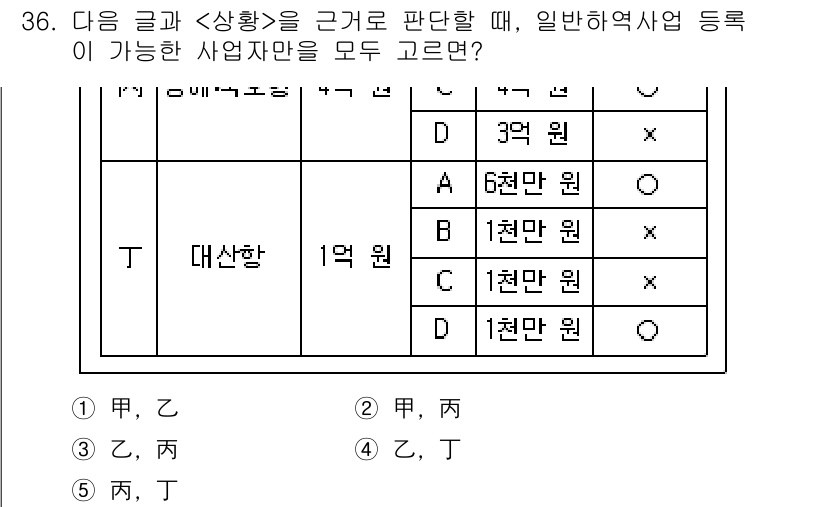 PSAT_상황판단 2022년 37번 - "대산업"에 대한 사업자 등록이 요구되는 금액이 1억 원 이상이므로, 1... 에 관한 핵심 기출문제