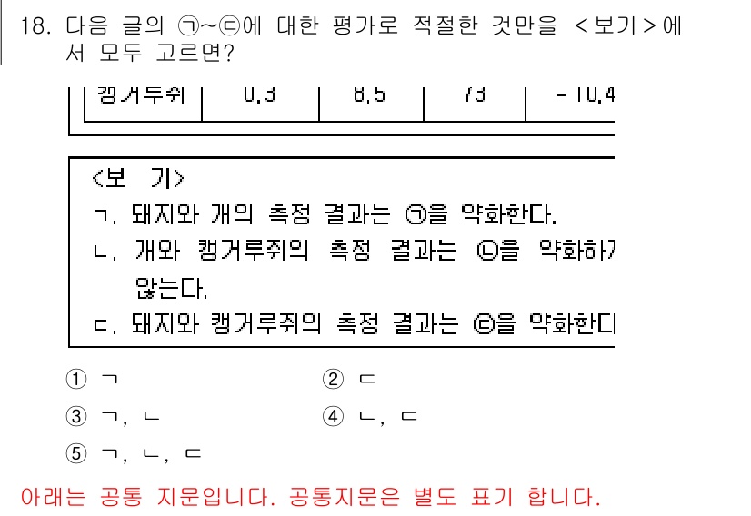 PSAT_언어논리 2022년 18번 - 정답이 3인 이유는, '대치'와 '캠퍼스riuw'의 측정 결과가 서로 연... 에 관한 핵심 기출문제