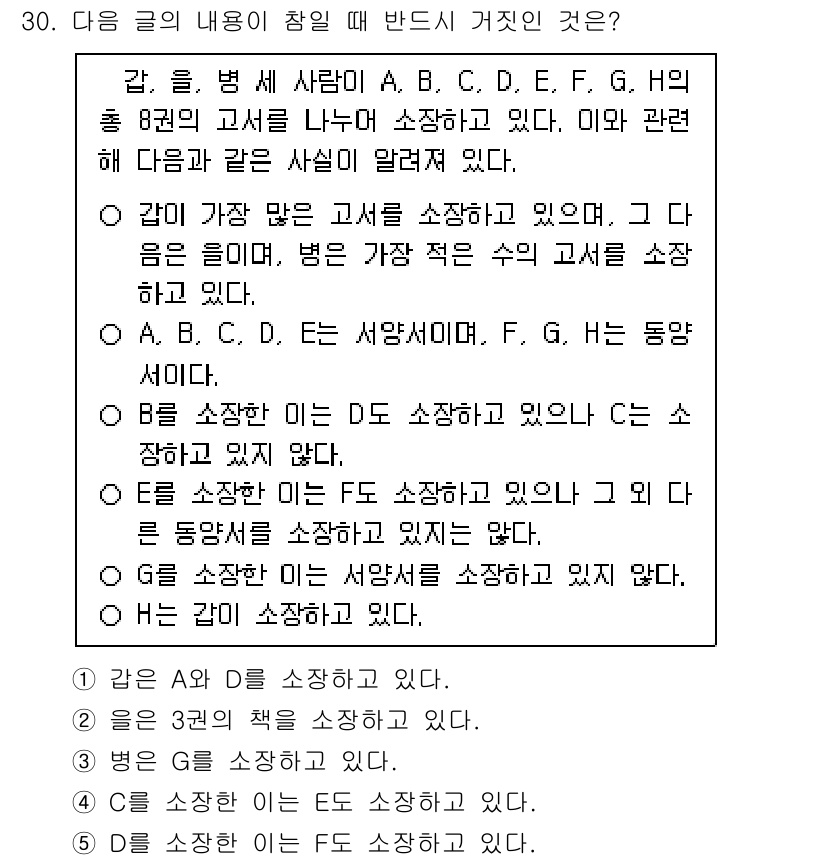 PSAT_언어논리 2022년 30번 - . 

이유: A, B, C는 두 개 이상의 성질을 모두 공유하며 서로 ... 에 관한 핵심 기출문제