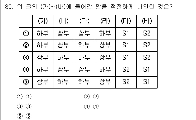 PSAT_언어논리 2022년 39번 - 정답이 4인 이유는 (가)~(바)에서 주어지는 내용이 시간대에 맞춰 상반... 에 관한 핵심 기출문제