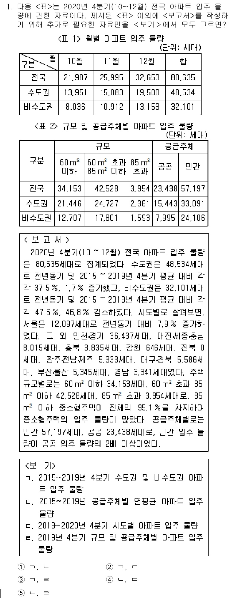 PSAT_자료해석 2022년 1번 - 정답 2는 자료에서 주어진 연도별 수량과 면적을 비교하여 최소형 변동을 ... 에 관한 핵심 기출문제